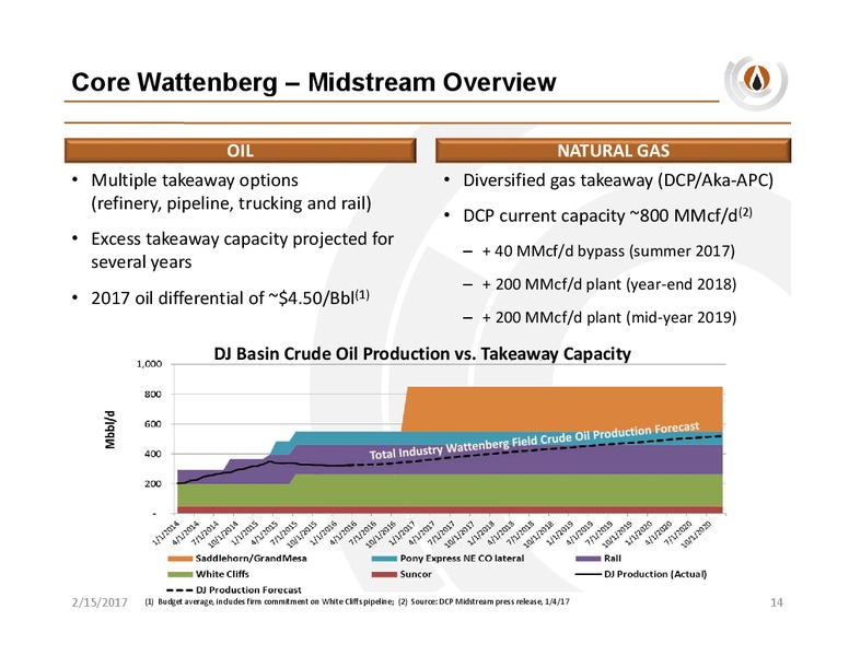 Credit Suisse Energy Summit – PDC Energy, Inc. – slide 13