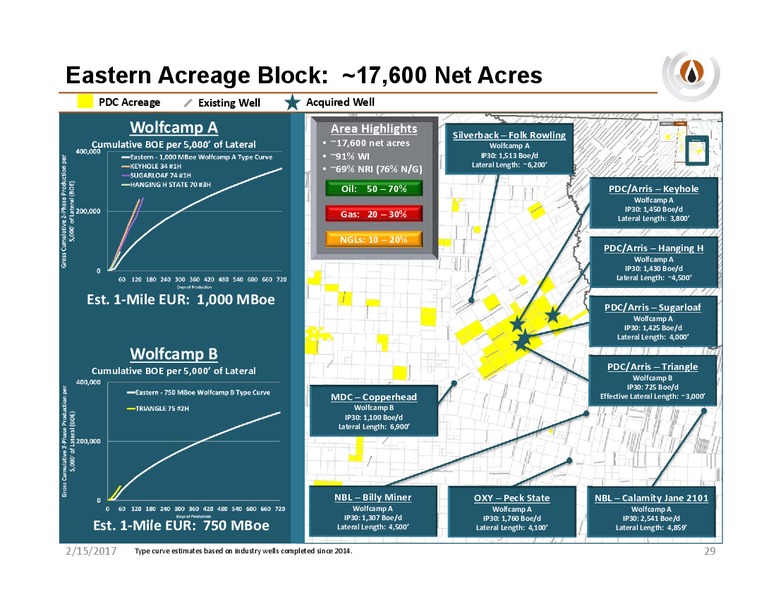 Credit Suisse Energy Summit – PDC Energy, Inc. – slide 28