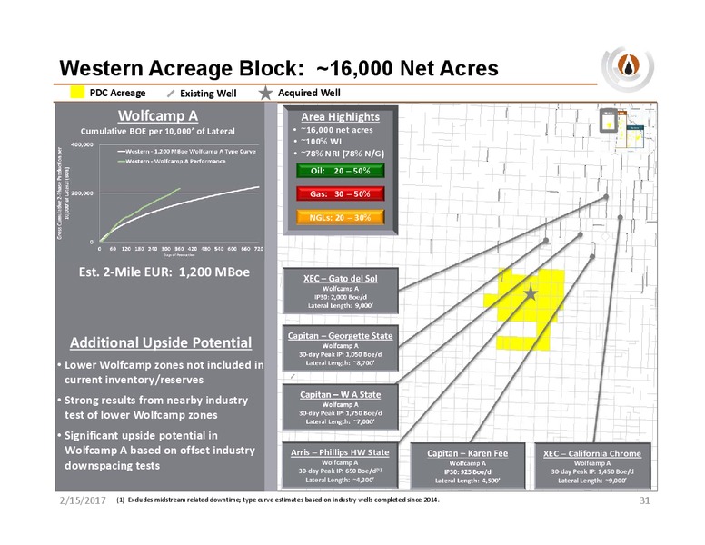 Credit Suisse Energy Summit – PDC Energy, Inc. – slide 30