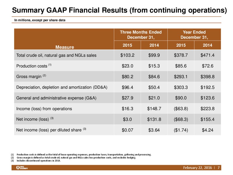 Q4 2015 and YE Results – PDC Energy, Inc. – slide 6