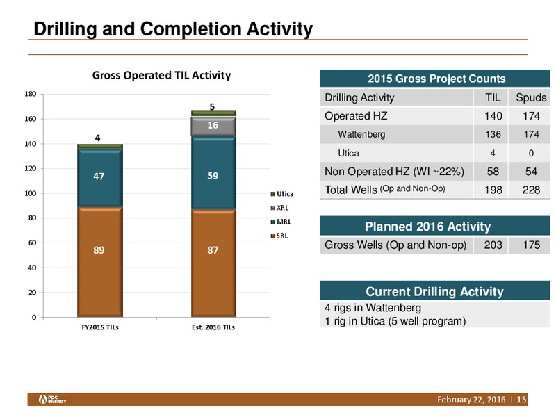 Q4 2015 and YE Results – PDC Energy, Inc. – slide 14
