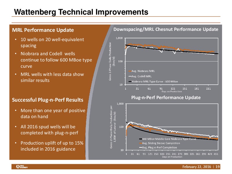 Q4 2015 and YE Results – PDC Energy, Inc. – slide 18