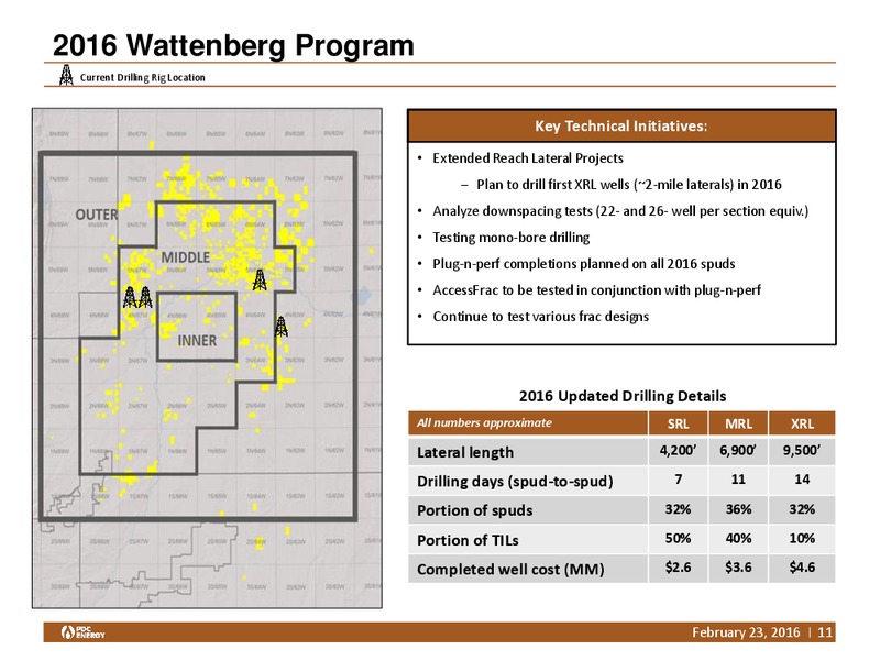 Credit Suisse 21st Annual Energy Summit – PDC Energy, Inc. – slide 10