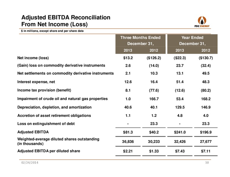 JP MORGAN GLOBAL HIGH YIELD & LEVERAGED FINANCE CONFERENCE – PDC Energy, Inc. – slide 29