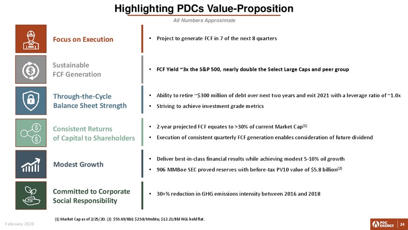 Q4 2019 and Full Year Earnings – PDC Energy, Inc. – slide 23
