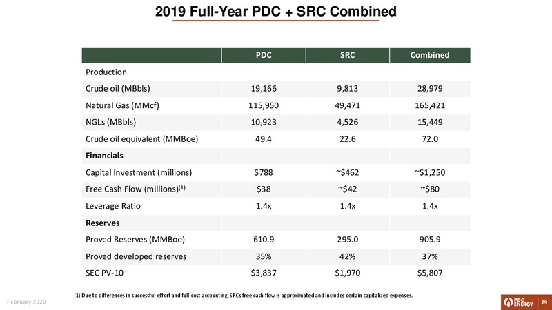 Q4 2019 and Full Year Earnings – PDC Energy, Inc. – slide 28