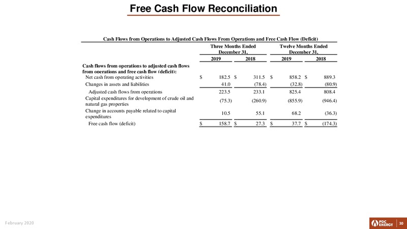 Q4 2019 and Full Year Earnings – PDC Energy, Inc. – slide 29