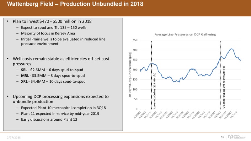 4Q 2017 and Year End Results – PDC Energy, Inc. – slide 9