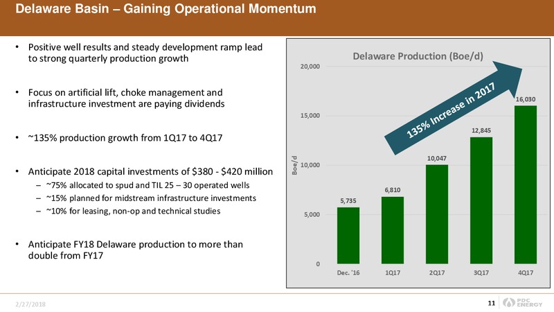 4Q 2017 and Year End Results – PDC Energy, Inc. – slide 10