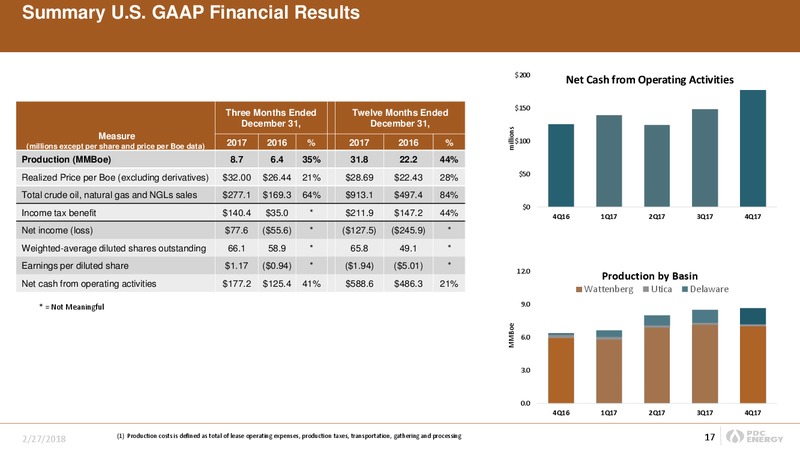 4Q 2017 and Year End Results – PDC Energy, Inc. – slide 16