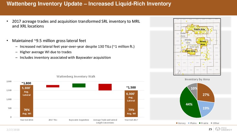 4Q 2017 and Year End Results – PDC Energy, Inc. – slide 24