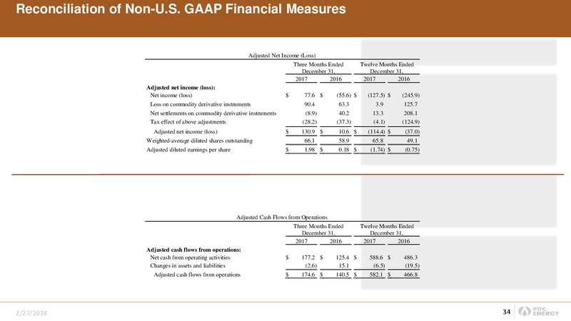 4Q 2017 and Year End Results – PDC Energy, Inc. – slide 33