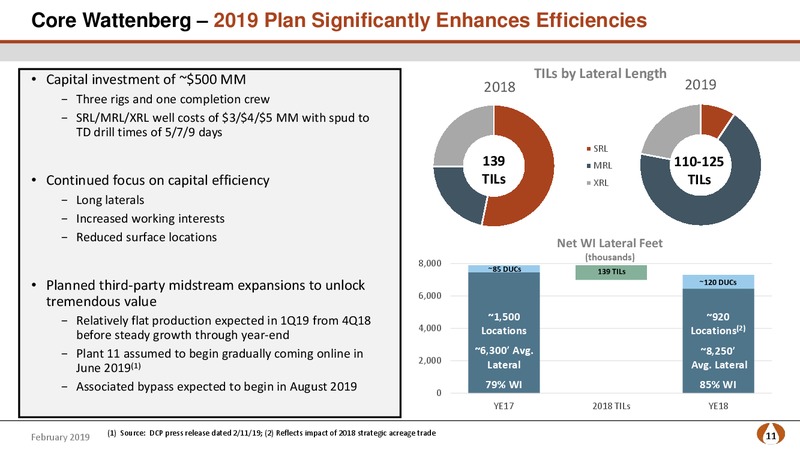 4Q 2018 and 2019 Operating Plan – PDC Energy, Inc. – slide 10