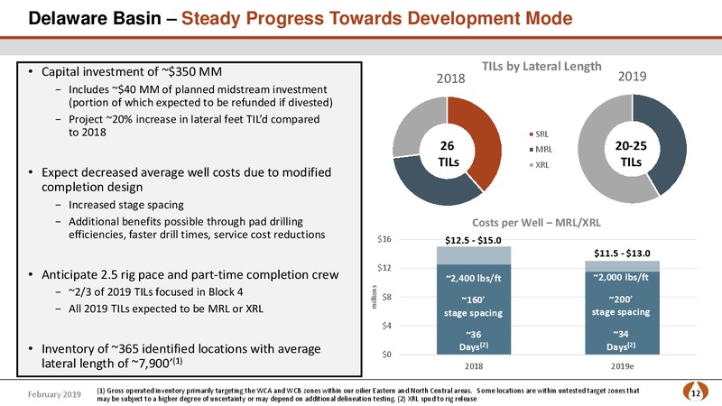 4Q 2018 and 2019 Operating Plan – PDC Energy, Inc. – slide 11