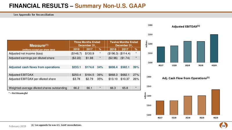 4Q 2018 and 2019 Operating Plan – PDC Energy, Inc. – slide 15