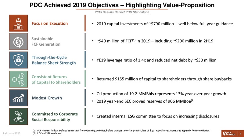 4Q 2019 and FY Earnings Presentation – PDC Energy, Inc. – slide 3