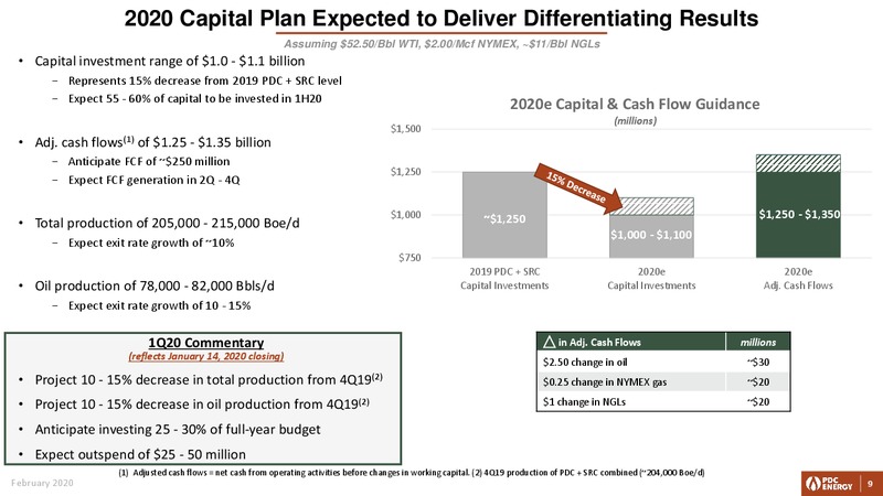 4Q 2019 and FY Earnings Presentation – PDC Energy, Inc. – slide 8
