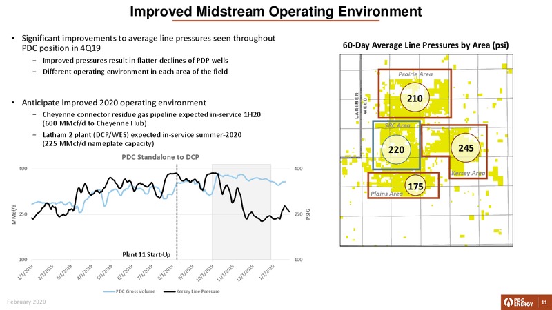 4Q 2019 and FY Earnings Presentation – PDC Energy, Inc. – slide 10