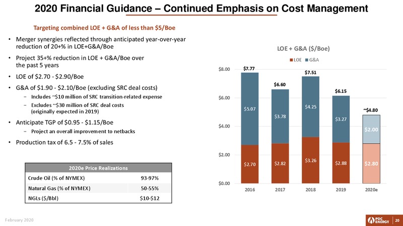 4Q 2019 and FY Earnings Presentation – PDC Energy, Inc. – slide 19