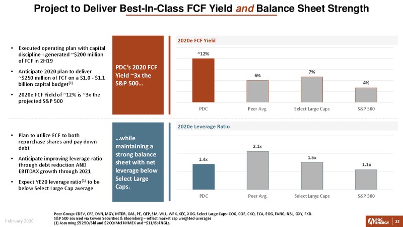 4Q 2019 and FY Earnings Presentation – PDC Energy, Inc. – slide 22