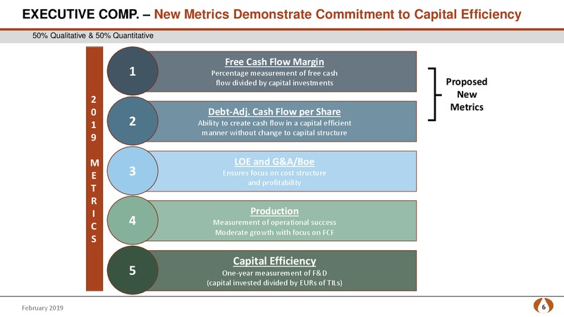 4Q and FY 2018 Earnings Presentation – PDC Energy, Inc. – slide 5
