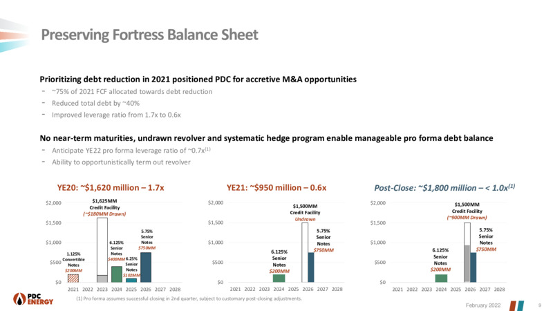 Year End Earnings & Core Wattenberg Acquisition – PDC Energy, Inc. – slide 8