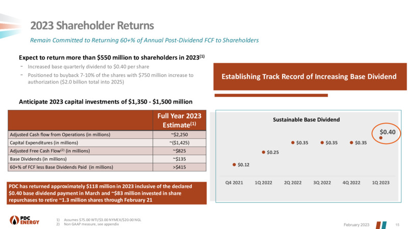 February 2023 Company Presentation – PDC Energy, Inc. – slide 14