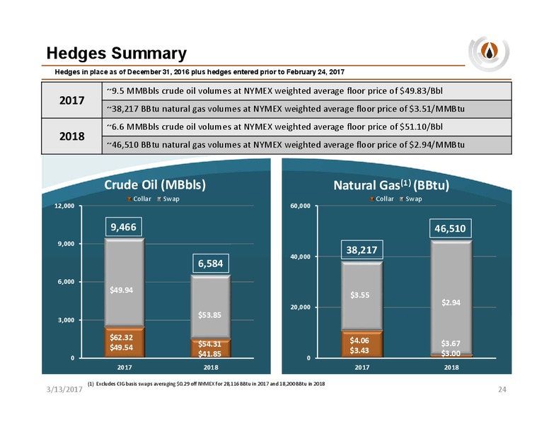 March 2017 Company Update – PDC Energy, Inc. – slide 23