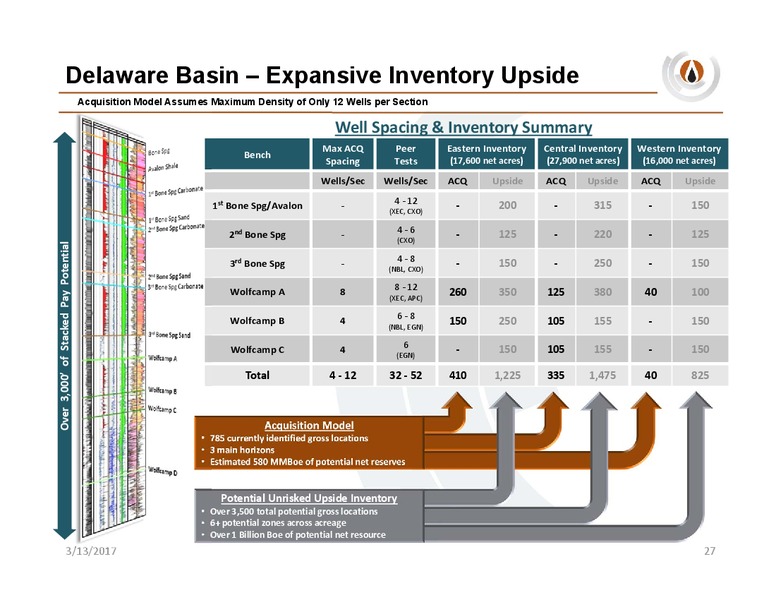 March 2017 Company Update – PDC Energy, Inc. – slide 26