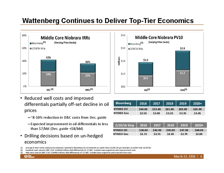 Scotia Howard Weil Energy Conference – PDC Energy, Inc. – slide 5