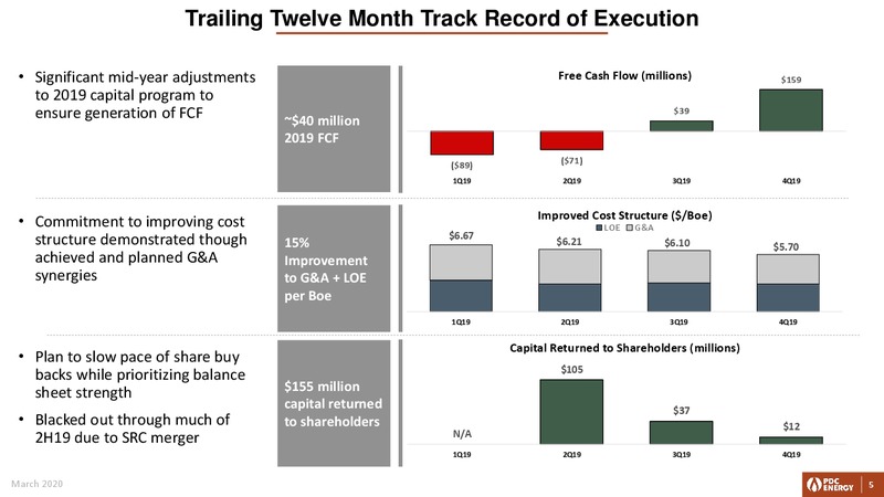 March 2020 Company Update – PDC Energy, Inc. – slide 4