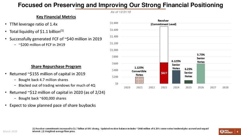 March 2020 Company Update – PDC Energy, Inc. – slide 5