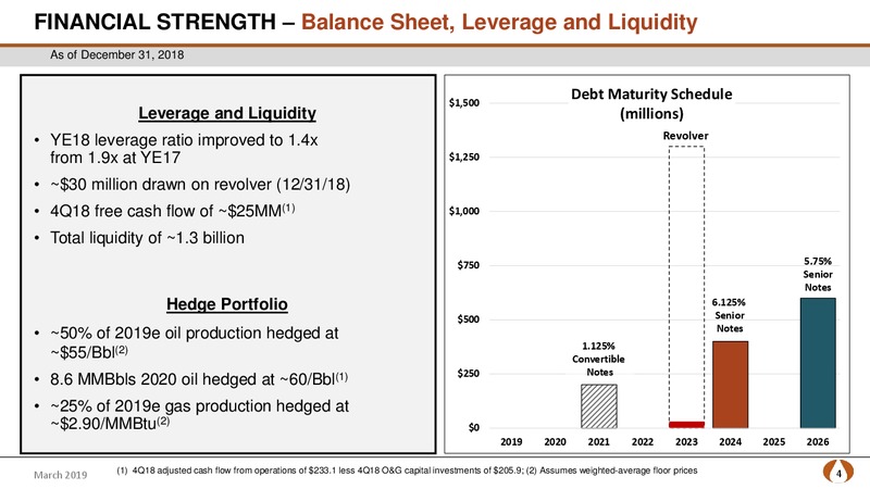 Scotia Howard Weil Energy Conference – PDC Energy, Inc. – slide 3