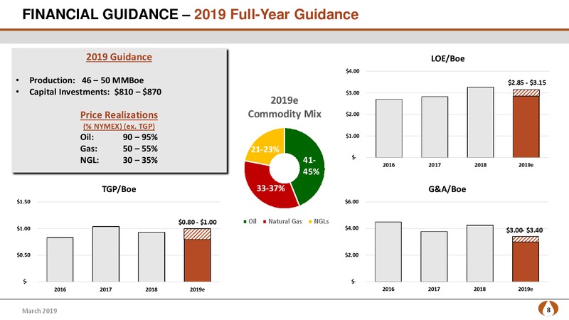 Scotia Howard Weil Energy Conference – PDC Energy, Inc. – slide 7
