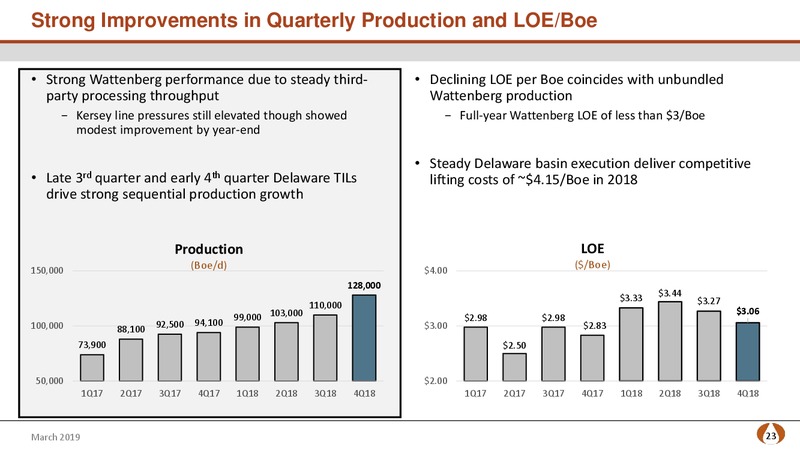 Scotia Howard Weil Energy Conference – PDC Energy, Inc. – slide 22
