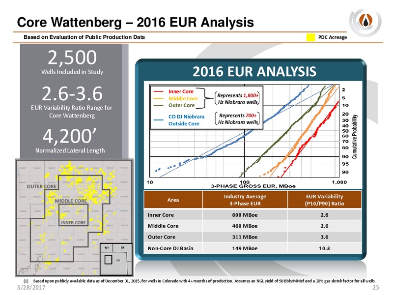 Scotia Howard Weil Conference – PDC Energy, Inc. – slide 23