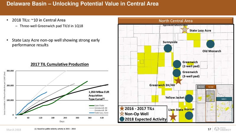 March 2018 Company Update – PDC Energy, Inc. – slide 16