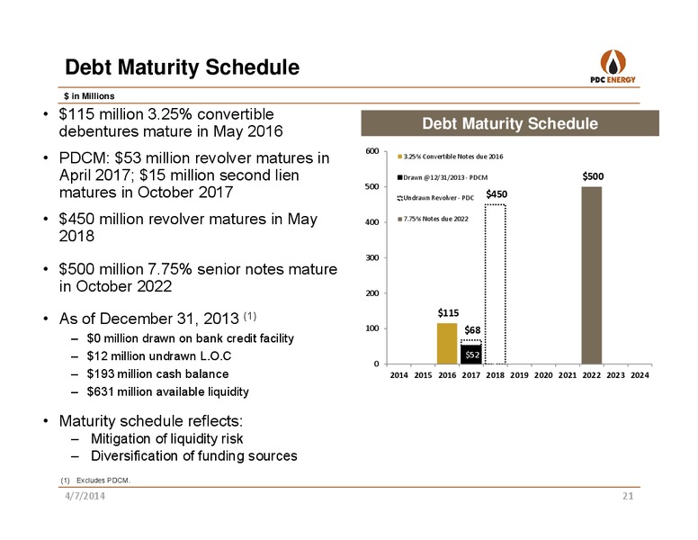 2014 IPAA OGIS: NEW YORK – PDC Energy, Inc. – slide 20