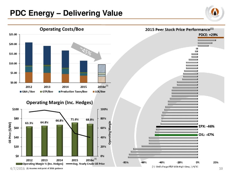 Analyst Day – PDC Energy, Inc. – slide 9