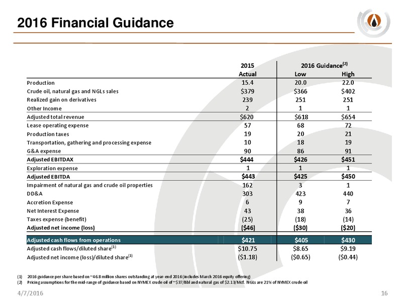 Analyst Day – PDC Energy, Inc. – slide 15