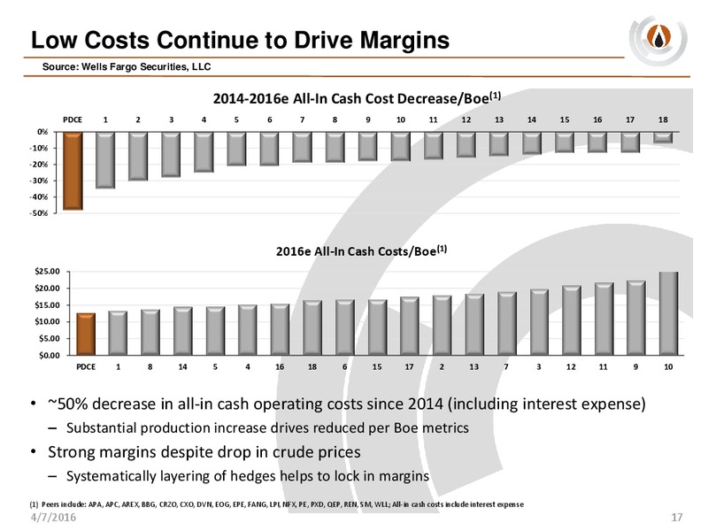 Analyst Day – PDC Energy, Inc. – slide 16