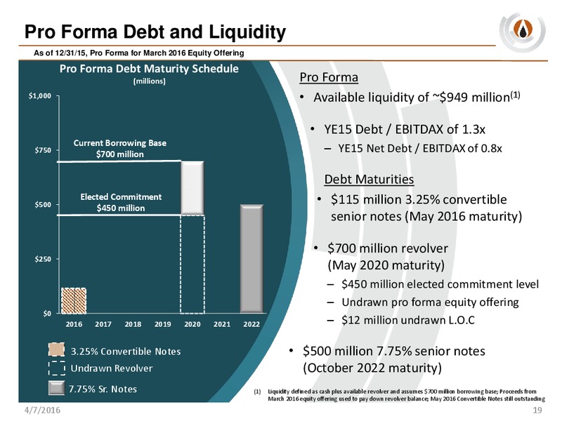 Analyst Day – PDC Energy, Inc. – slide 18