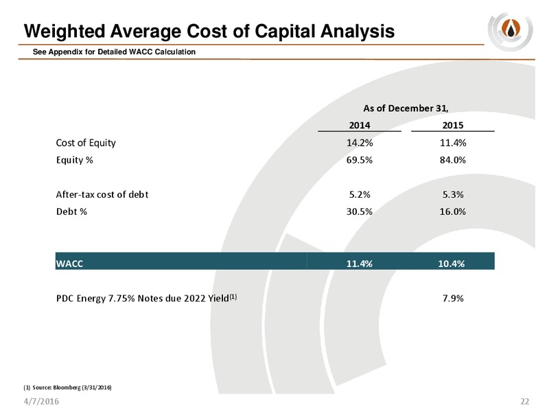 Analyst Day – PDC Energy, Inc. – slide 21