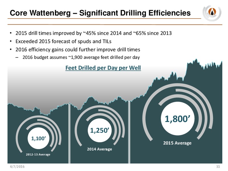 Analyst Day – PDC Energy, Inc. – slide 30