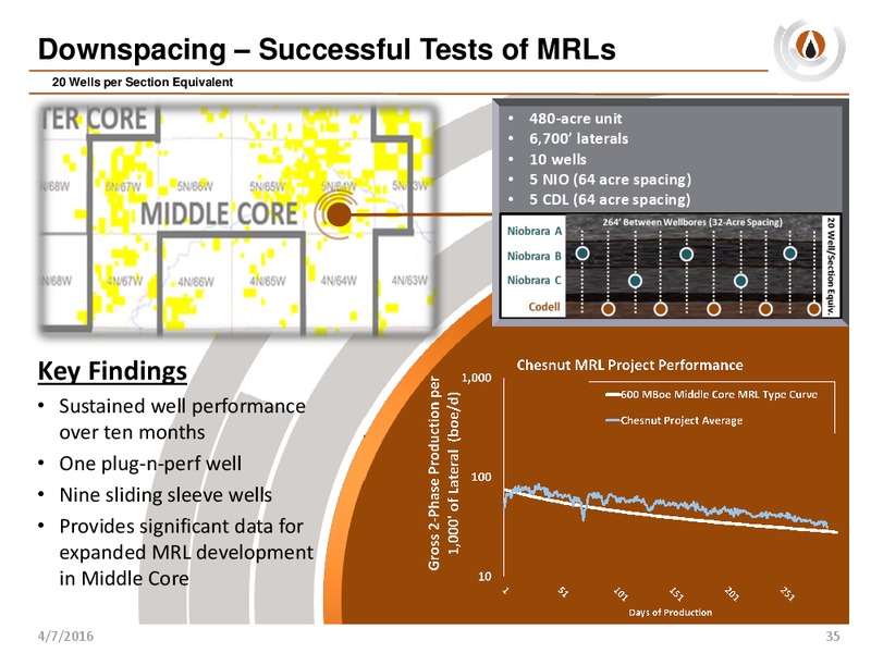 Analyst Day – PDC Energy, Inc. – slide 34