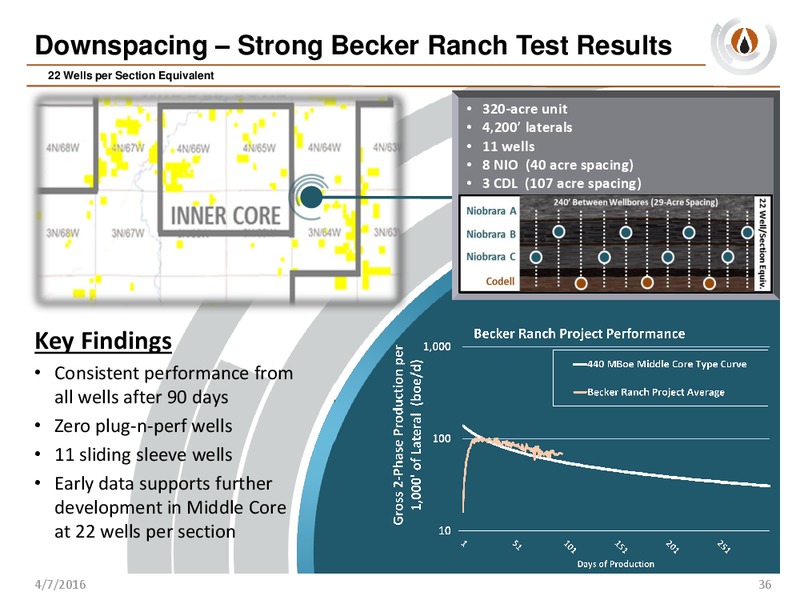 Analyst Day – PDC Energy, Inc. – slide 35