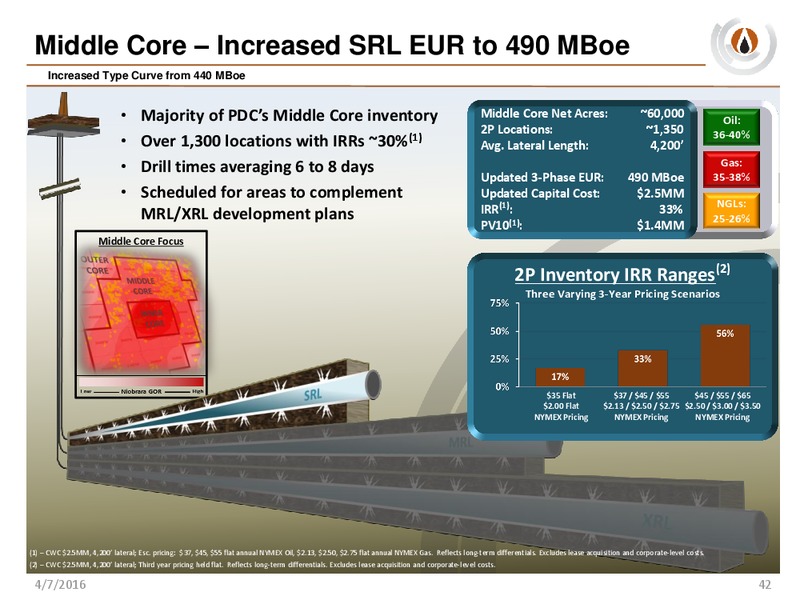Analyst Day – PDC Energy, Inc. – slide 41
