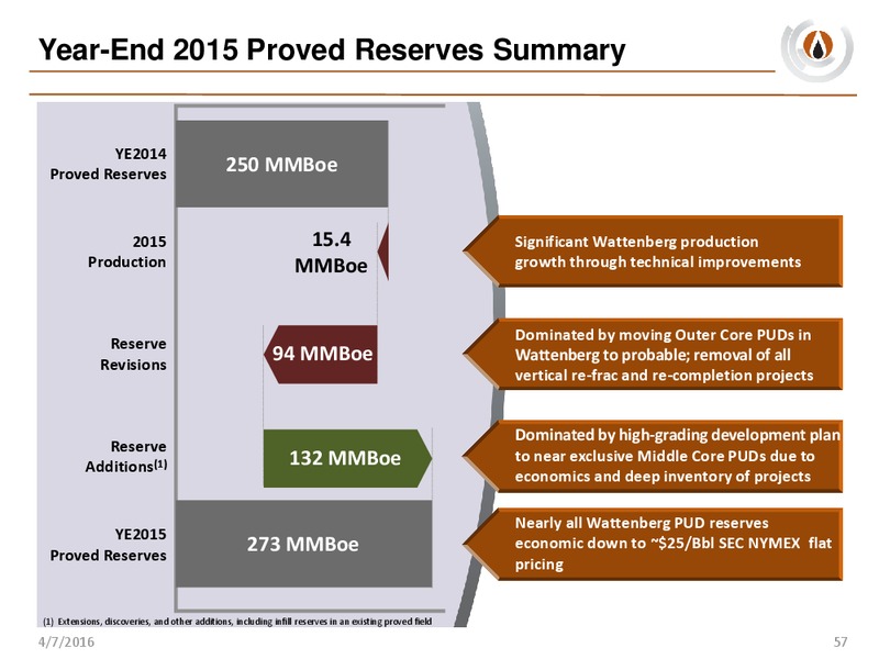 Analyst Day – PDC Energy, Inc. – slide 56