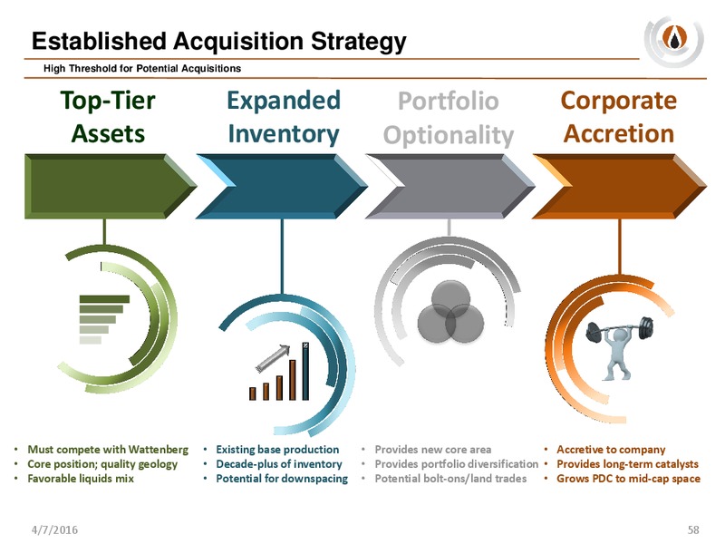 Analyst Day – PDC Energy, Inc. – slide 57