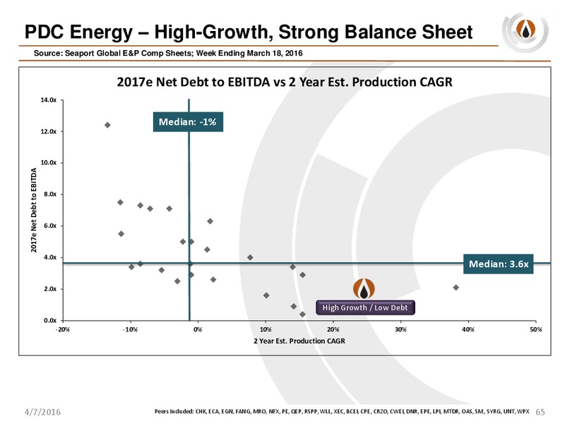 Analyst Day – PDC Energy, Inc. – slide 64